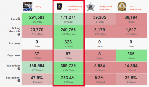 Benchmark AgoraPulse