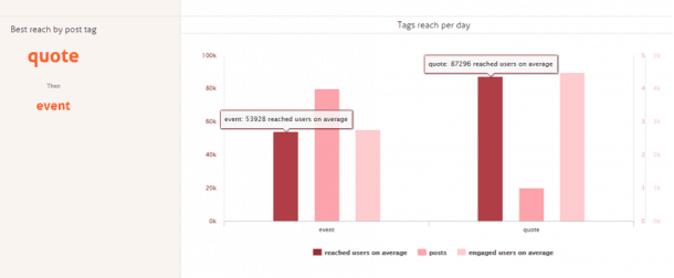 Keywords AgoraPulse