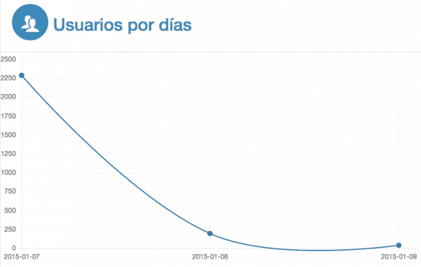 EvolucionUsuarios