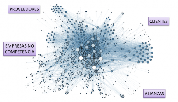Visión Node XL partners