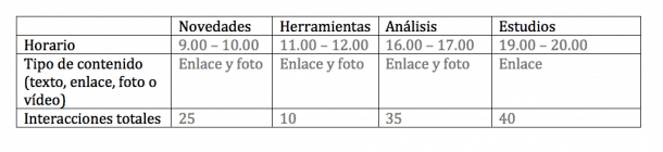 Métricas de calidad redes sociales