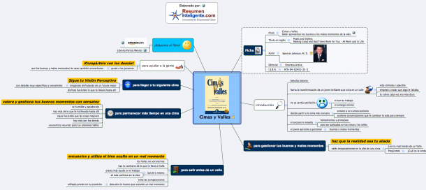 Resumen Inteligente