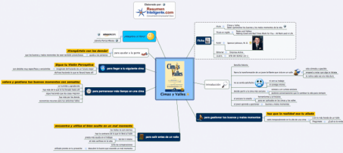 Resumen-Inteligente-e1428563965833.png