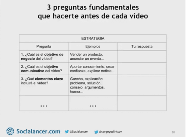 Intenciones vídeo