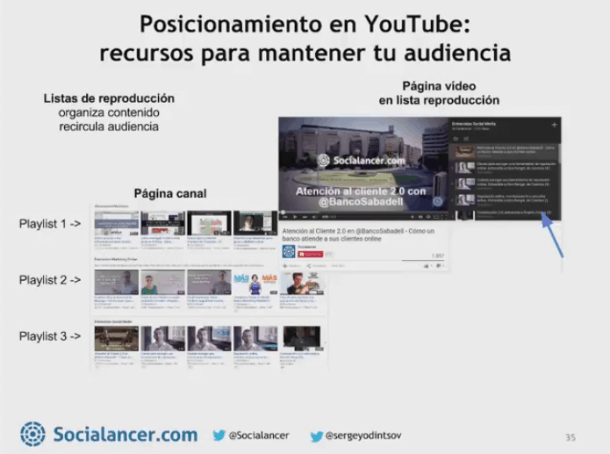 Posicionamiento en YouTube