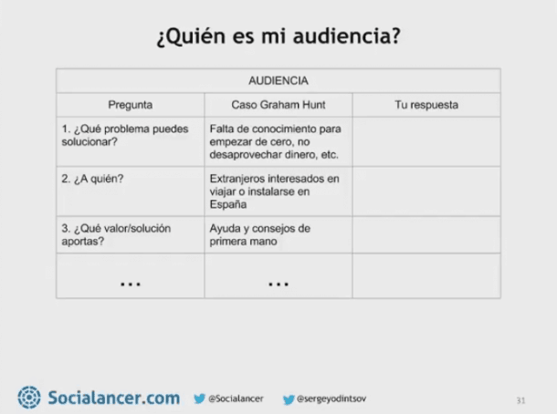 Quién es mi audiencia