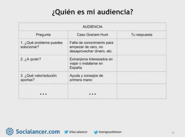Quién es mi audiencia