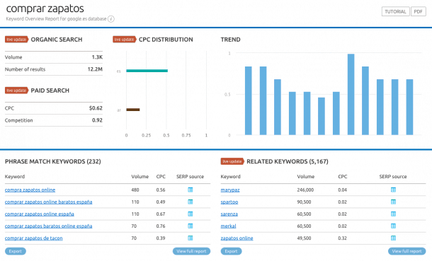 comprar zapatos palabra clave SEMrush vista general palabras clave