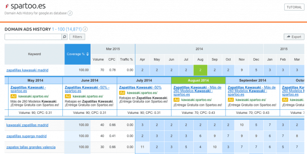 spartoo.es Historial Dominio AdWords