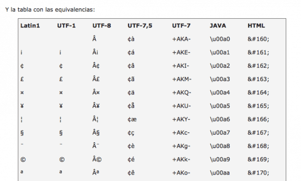 Tabla equivalencias UTF-8