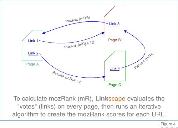 mozrank-calculate