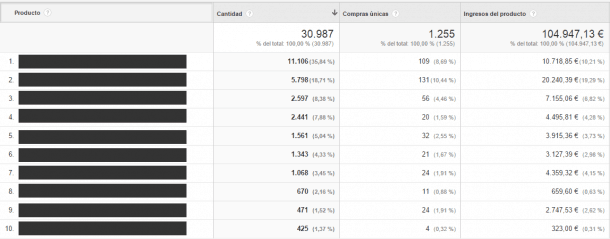 Campañas email Google Analytics