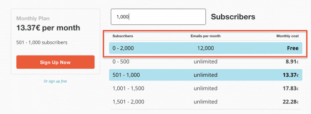 Tarifas MailChimp