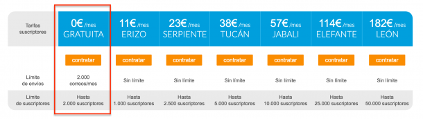 Tarifas acumbamail envíos