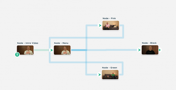 Funnel vídeos interactivos