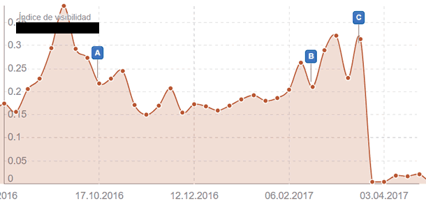 2-fred-update