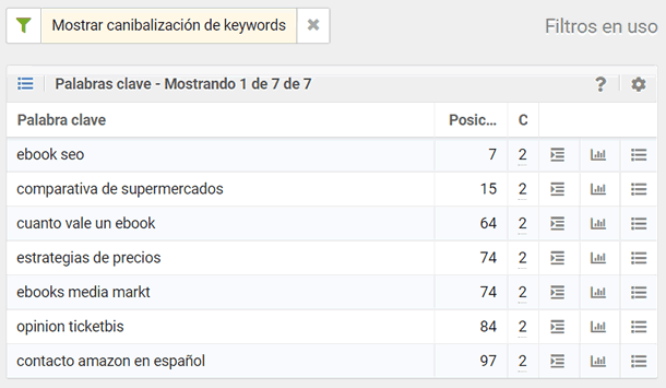 4-canibalizacion