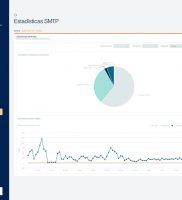 Acumbamail – Integración con tu servidor SMTP