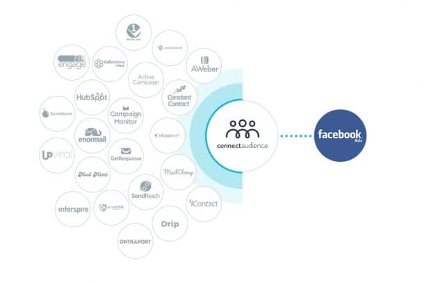 ConnectAudience - Sincroniza tu lista de suscriptores