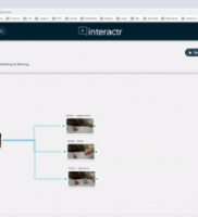 Interactr – Editor de pizarra