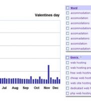 Keyword Discovery – Descripción de las características