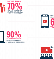 Video marketing Balster – El video es el futuro
