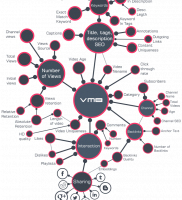 Video marketing Balster – Factor de clasificación