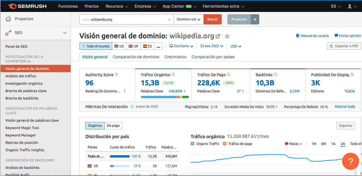 semrush 1