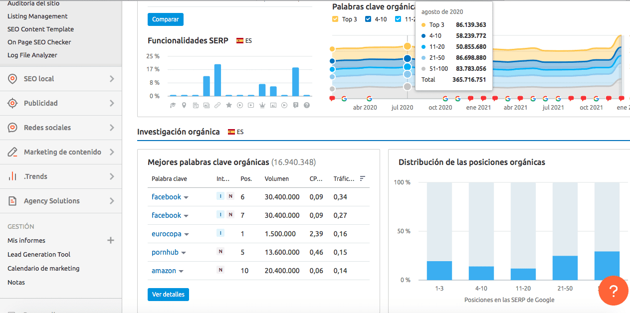 semrush 2