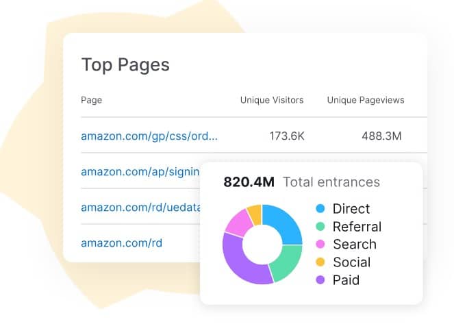 semrush analisis de trafico web