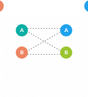 Upviral – Pruebas A y B