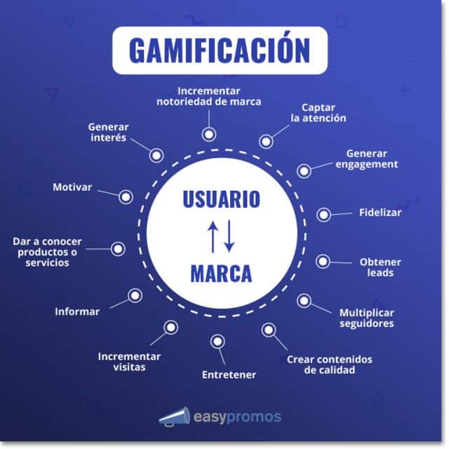 gamificacion easypromos socialancer