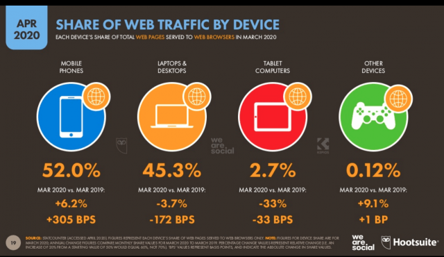 trafico web