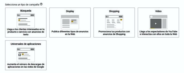 Tipos de campana Google Ads