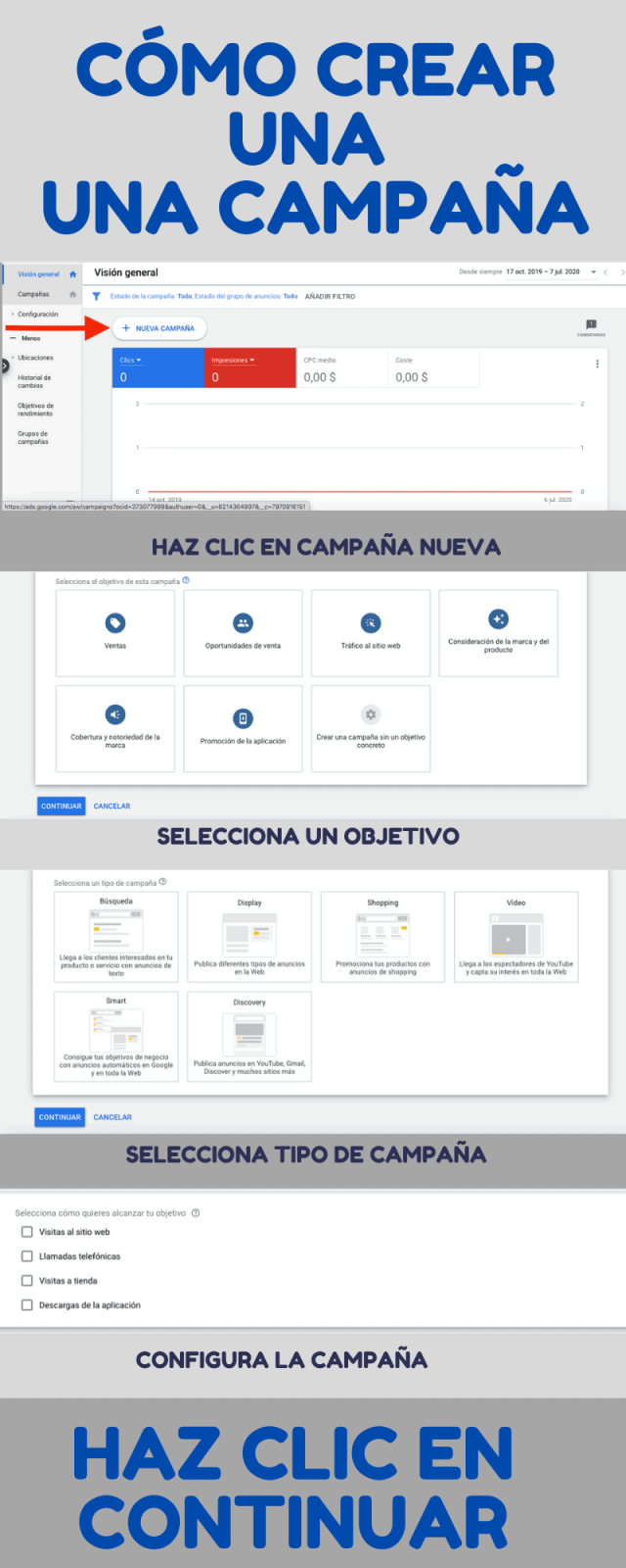 google ads infografia