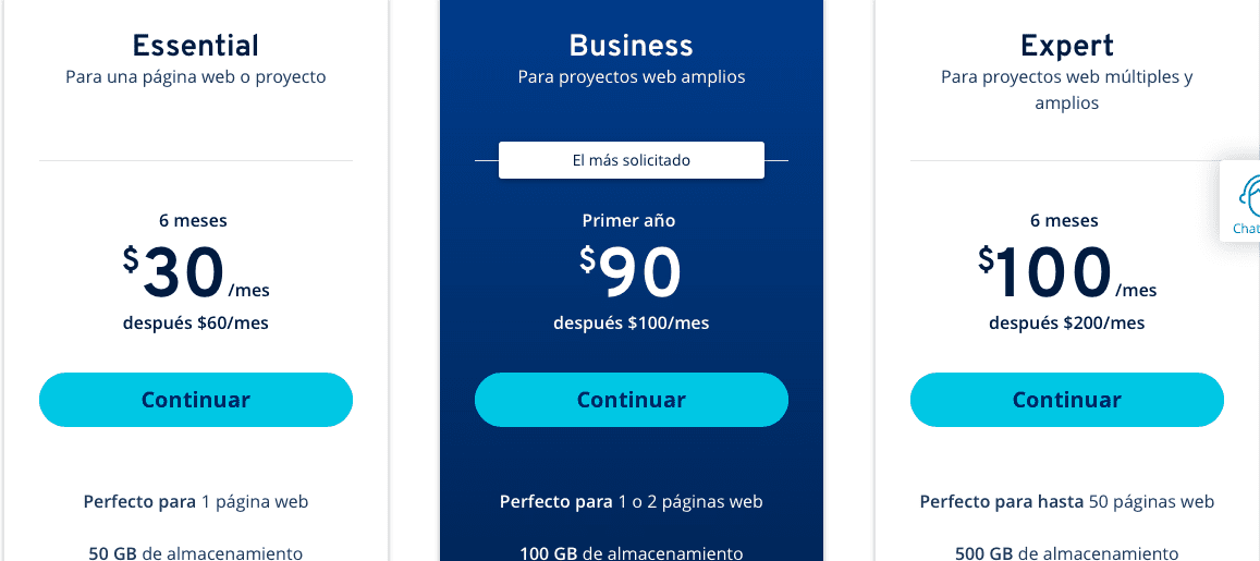 comparativa hosting ionos