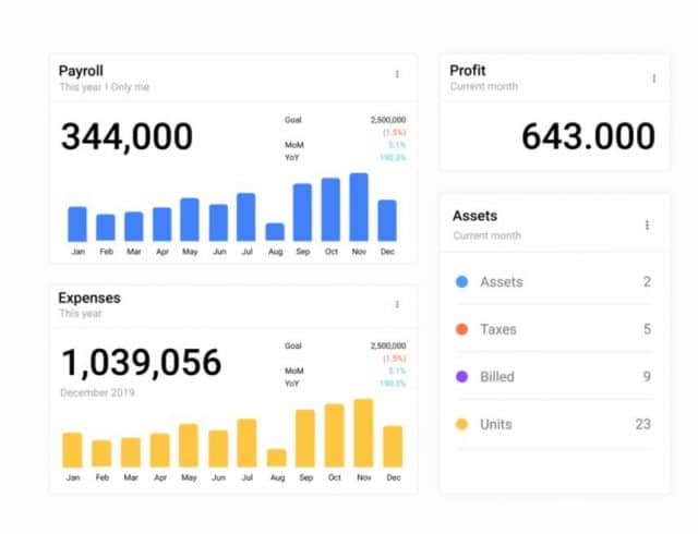 objetivos de ventas reportes