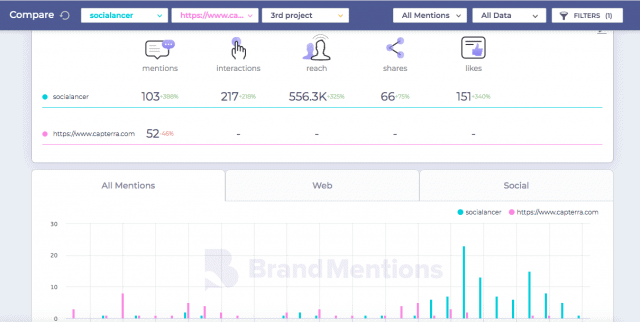 comparacion marketing redes sociales