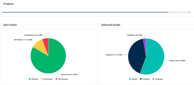 estadisticas email marketing