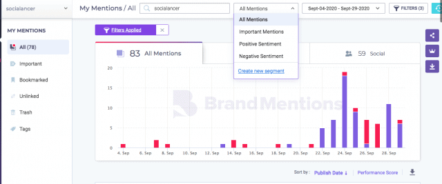 menciones marketing en redes sociales