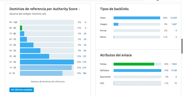 semrush trafico web