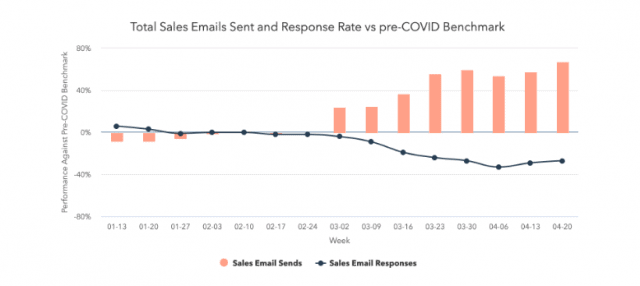 ventas campañas de email marketing