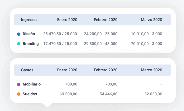 holded contabilidad