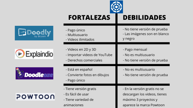 programas parecidos a doodly