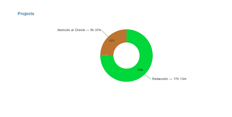 reporte empleados 1