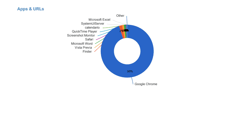 reporte empleados 2