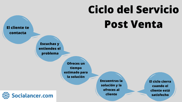 servicio post venta