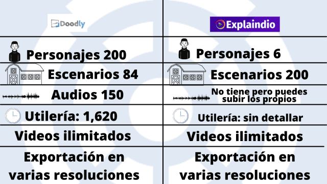 Doodly vs Explaindio