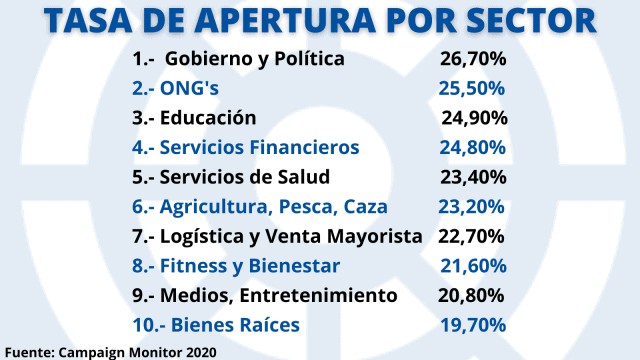 TASA DE APERTURA POR SECTOR