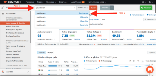 semrush